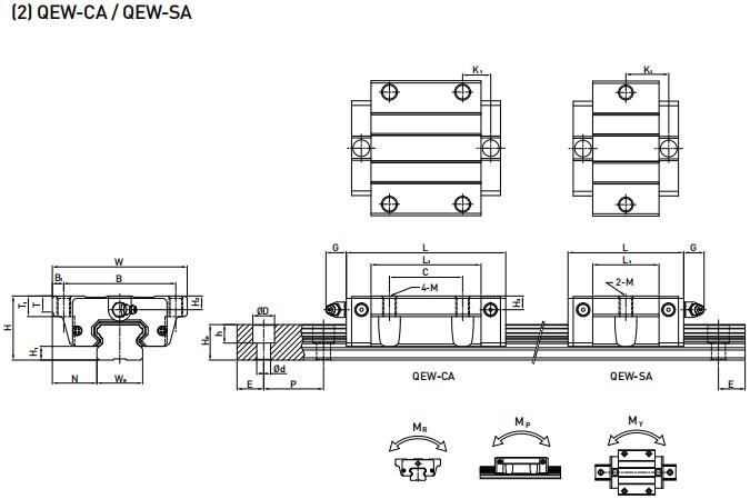 HIWIN QEW25CA軸承 滑塊軸承  滑塊導(dǎo)軌  滑塊導(dǎo)軌軸承