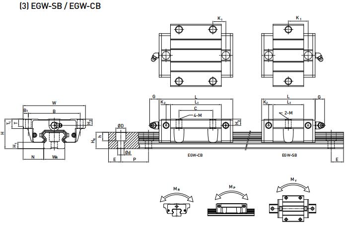 HIWIN EGW35SB軸承 滑塊軸承  滑塊導(dǎo)軌  滑塊導(dǎo)軌軸承