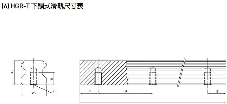 HIWIN HGR25T軸承 滑塊軸承  滑塊導(dǎo)軌  滑塊導(dǎo)軌軸承