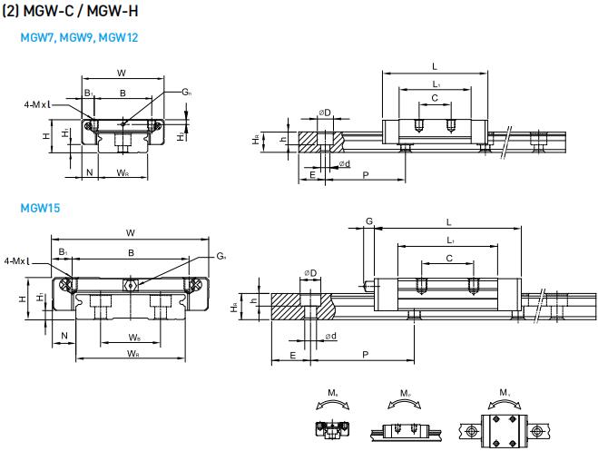 HIWIN MGW15C軸承 滑塊軸承  滑塊導(dǎo)軌  滑塊導(dǎo)軌軸承